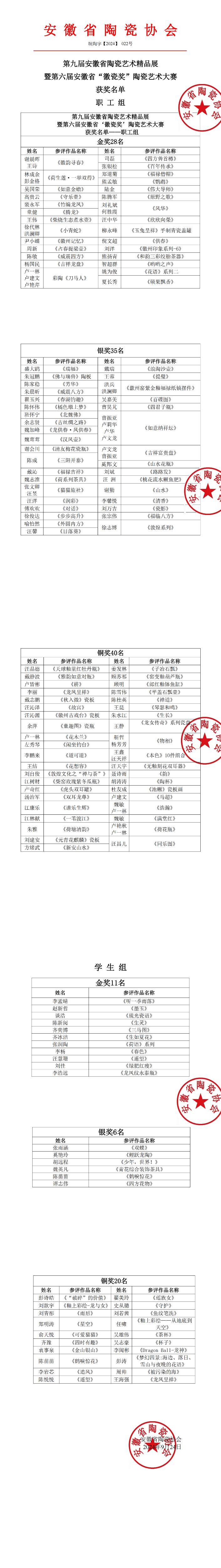 获奖名单-第九届安徽省陶瓷艺术精品展暨第六届安徽省“徽瓷奖”陶瓷艺术大赛_00.png